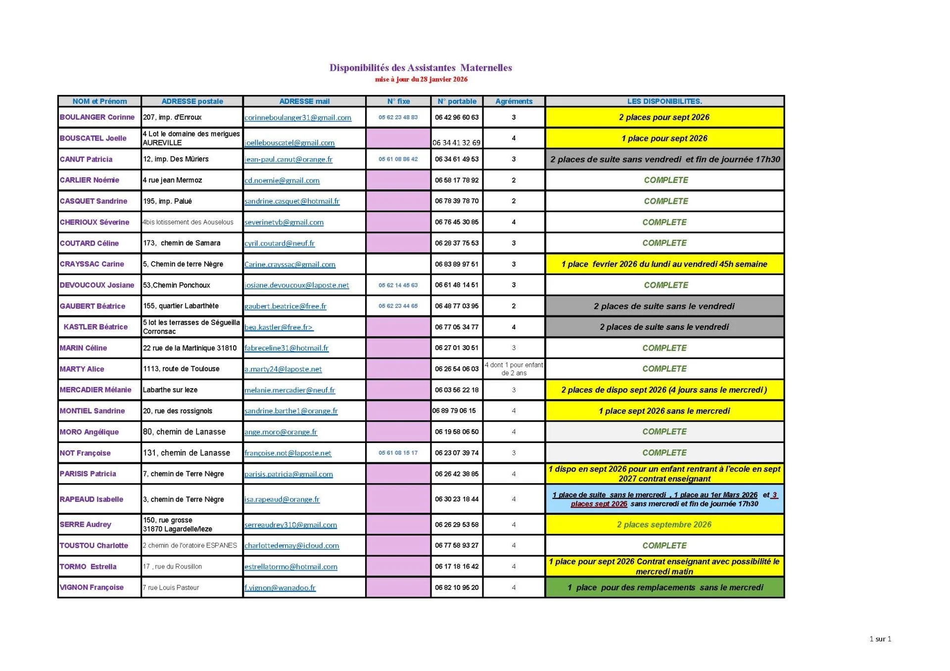 Mise a jour 28 janvier 2026
