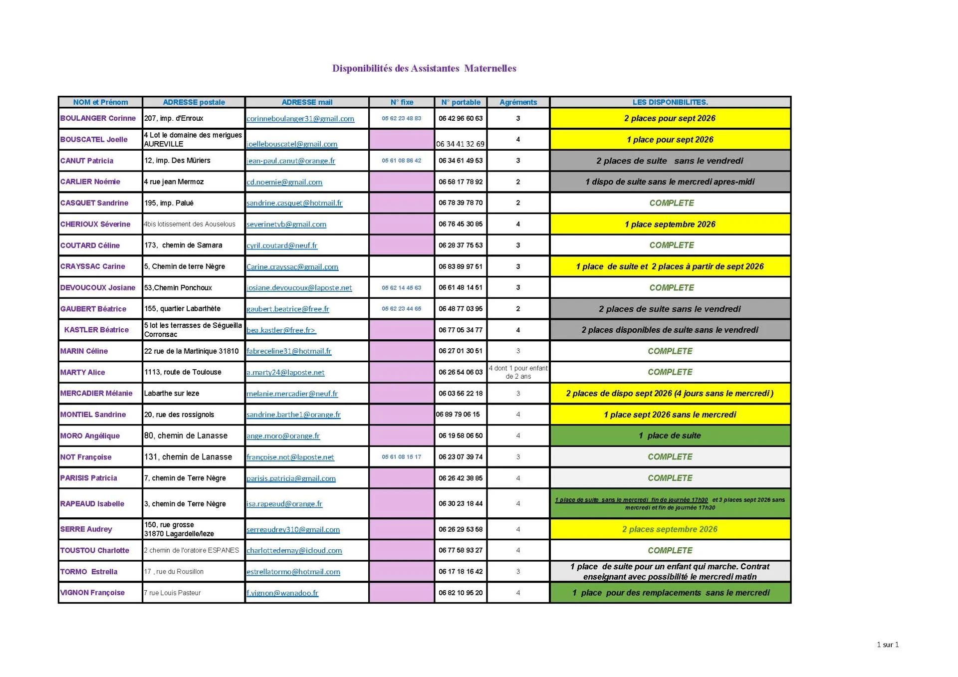 Mise a jour du novembre 2025 bis