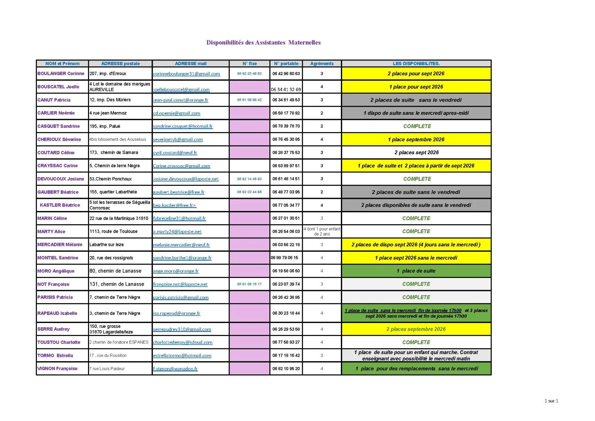 Mise a jour fin novembre 2025